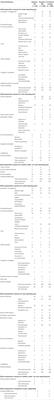 How and Why Patient Concerns Influence Pain Reporting: A Qualitative Analysis of <mark class="highlighted">Personal Accounts</mark> and Perceptions of Others’ Use of Numerical Pain Scales